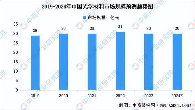 BB电子网址2024年中国光学元器件产业链图谱研究分析（附产业链全景图）(图2)