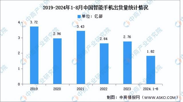 BB电子网址2024年中国光学元器件产业链图谱研究分析（附产业链全景图）(图10)