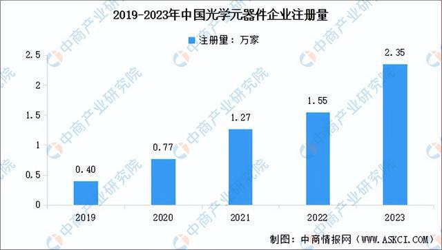 BB电子网址2024年中国光学元器件产业链图谱研究分析（附产业链全景图）(图9)