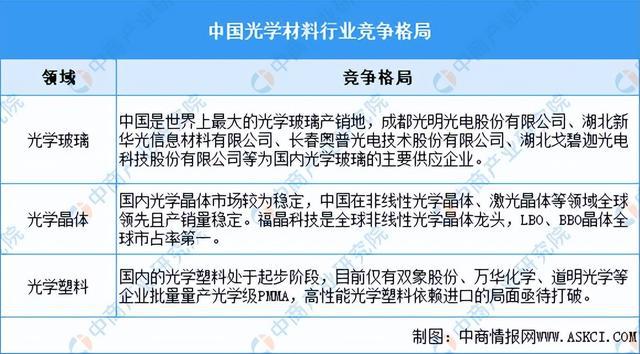 BB电子网址2024年中国光学元器件产业链图谱研究分析（附产业链全景图）(图5)