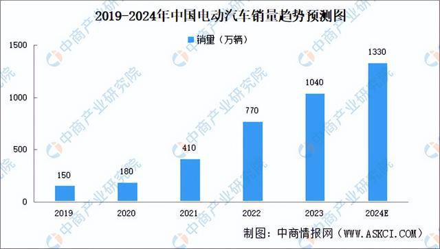 BB电子网址2024年中国光学元器件产业链图谱研究分析（附产业链全景图）(图11)