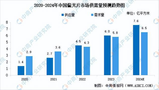 BB电子网址2024年中国光学元器件产业链图谱研究分析（附产业链全景图）(图12)