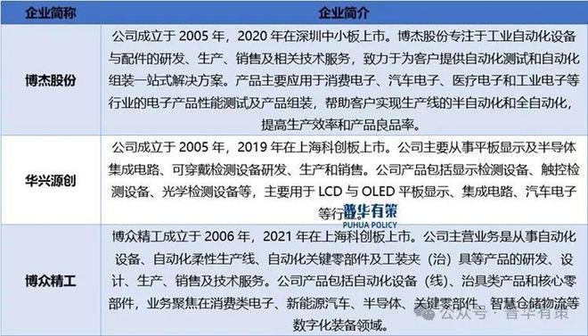 BB电子糖果派网站2024-2030年自动化测试设备行业细分市场分析及投资前景预测报告(图2)