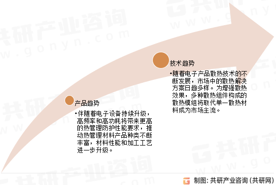 BB电子官网登录|2024-2030年中国消费电子热管理市场全景调查与市场需求预测报告(图2)