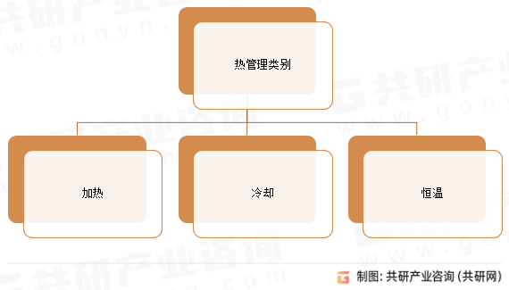 BB电子官网登录|2024-2030年中国消费电子热管理市场全景调查与市场需求预测报告(图3)